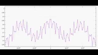 Weierstrasss nowhere differentiable continuous function [upl. by Dodd]