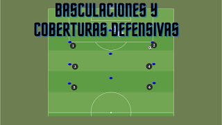 Ejercicio CLAVE para BASCULACIONES DEFENSIVAS Y COBERTURAS DEFENSIVAS en fútbol base🔥 [upl. by Nellad70]