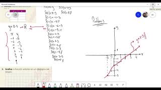 Taller pág 100 y 101 Funciones modelos matemáticos como funciones Decimo EGB [upl. by Jeanie635]