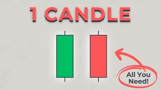 1 Candle Trading Strategy Candle Continuity Theory [upl. by Pape456]