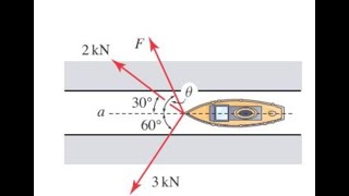 Problem 28 A ship is towed through a narrow channel by applying forces to three ropes statics [upl. by Ros]