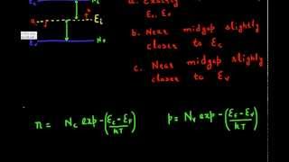Position of Fermi level in instrinsic semiconductor [upl. by Viv]