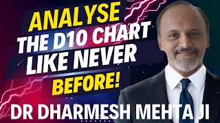 Grand Career Success through the D10 chart using 5 steps  Dr Dharmesh Mehta Ji D10 Masterclass [upl. by Irak]