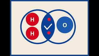 Initiation à la chimie [upl. by Paolo231]