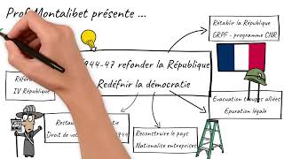 Le cours lu  1944 1947 Refonder la République redéfinir la démocratie 3ème [upl. by Laeno]