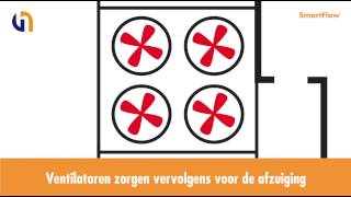 Hotraco Agri  SmartFlow ventilatie voor de varkenshouderij  Animatie video [upl. by Barney]