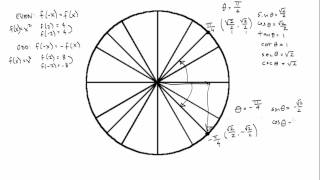 Even and Odd Trigonometric Functions [upl. by Salsbury]