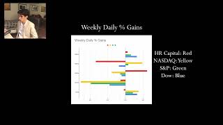 Outperforming All Indices Week 6 1330 [upl. by Terzas]