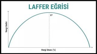 94 Laffer Eğrisi [upl. by Karim795]