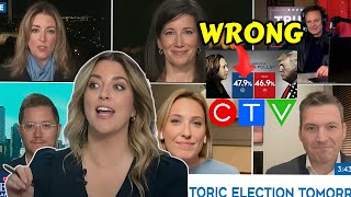 CTV BLOWS The American Election Results On Purpose [upl. by Dusty]