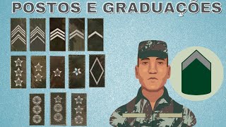 Conheça os Postos e Graduações  Exército Brasileiro [upl. by Ecnav953]