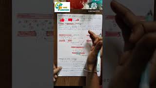 Coagulants and anticoagulants medicinal chemistry 2 unit 3 sem 5 b pharm aapalpharmacy bpharm [upl. by Adaline]