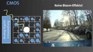 Einsatz von CMOS vs CCD Chips in CCTV Kameras Blooming Effekt [upl. by Pascal]