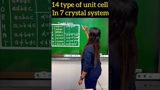 14 Type of Unit Cell in 7 Crystal System neetchemistry shorts [upl. by Yemrej441]