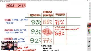 Comparing Vaccine Efficacy Against Hospitalization Moderna PfizerBionTech Janssen [upl. by Micheal]