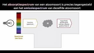 Absorptie en emissiespectrum [upl. by Gierc]