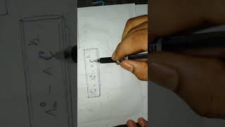 Video2 variation of molar conductivity [upl. by Llewol]