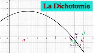 Code Matlab  Solving Fx0 Using The Dichotomy Method In Matlab  Numerical Analysis Techniques [upl. by Balas]