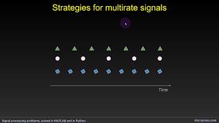 Strategies for multirate signals [upl. by Natalia]