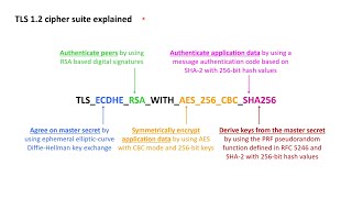 TLS Essentials 10 TLS cipher suites explained [upl. by Otilrac64]