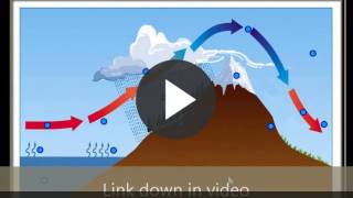 Elevación orográfica cordillera costera sombra de lluvia [upl. by Farrow]