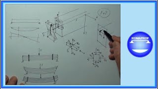 TAGLIO E FLESSIONE  FORMULA DI JOURAWSKY 19 [upl. by Engeddi]