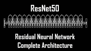 RESNET50 Architecture  Residual neural network All tensor operations [upl. by Lerret185]