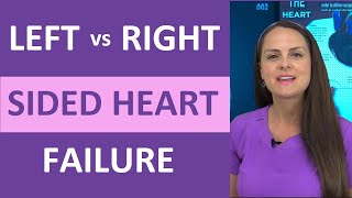 LeftSided Heart Failure vs RightSided Heart Failure Pathophysiology Nursing NCLEX Review [upl. by Imit]