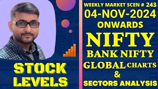 WMS243 NIFTY BANK NIFTY amp SECTORS ANALYSIS HINDI NIFTY BANKNIFTY [upl. by Ardnahsal268]