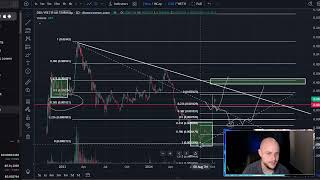 DONT BUY INU DBI ERC ETH Meme Coin Crypto Price Prediction and Technical Analysis Today 2024 [upl. by Maurise]