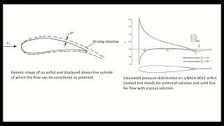 FlightStream Theory Inviscid Viscous Coupling for Boundary Layers [upl. by Slaohcin693]