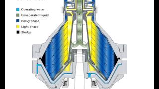 Alfa Laval concentrator [upl. by Ellenod]