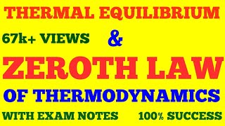 Zeroth Law of Thermodynamics हिंदी में [upl. by Justus]