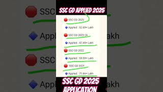 Ssc GD 2025 application 5269 lakh ssc sscgd2024kaformkaisebharen [upl. by Chang]