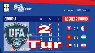 Qirg‘iz RespublikaO‘zbekiston Jahon chempionatida osiyo saralash 3 bosqichi 2tur natijalari [upl. by Aviva553]