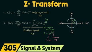 Introduction to ZTransform [upl. by Irehc]