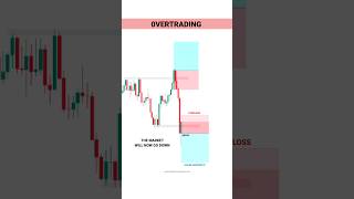 NEW TRADER PSYCHOLOGY tradingview  Stock  Market  crypto  Trading  shorts [upl. by Einaffets]