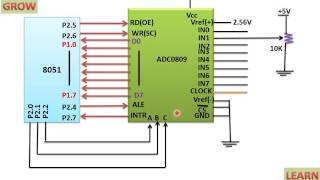 ADC0809 Interfacing With 8051हिन्दी [upl. by Iaverne]