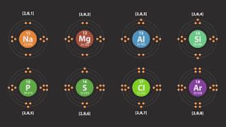 Electron Configuration of First 20 Elements  Properties of Matter  Urdu  Knowledge Platform [upl. by Karame]