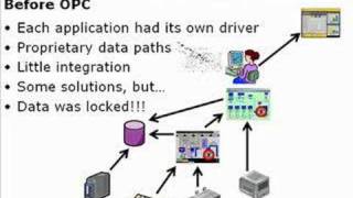 What is OPC Part 1 OPC Overview [upl. by Anileh]