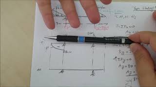 Yapı Statiği 1 3Hafta Bölüm 2 İzostatik kirişlerin çözümü MNT çizimi [upl. by Ruzich840]