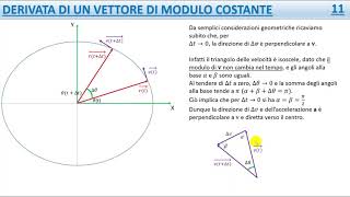 Derivata di un vettore [upl. by Etirugram]