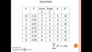 Spearman Correlation  SPSS part 2 [upl. by Willy145]