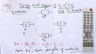 Energy level diagram of h2 h2 and h2 molecules with Tips  Wow science [upl. by Saiff468]