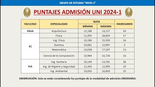 PUNTAJES ADMISIÓN UNI 20241 MÁXIMOS Y MÍNIMOS [upl. by Nial215]