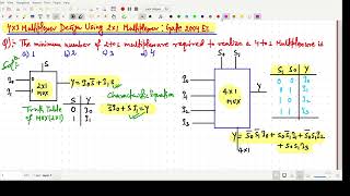 41 Multiplexer Design Using 21 Multiplexer  Gate 2004 EC [upl. by Quick]