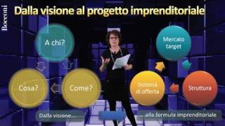 Bocconi Business Planning  Parte I [upl. by Tergram]