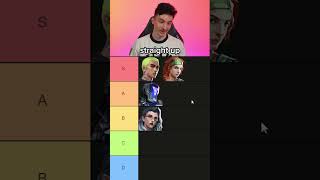 Pro players rank VALORANT agents Initiator Tierlist 💥 [upl. by Grayce]