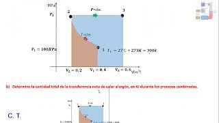 ANÁLISIS DE ENERGÍA EN UN SISTEMA CERRADO TERMODINÁMICA [upl. by Adelaide]