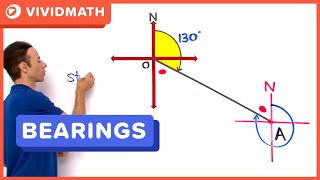 How To Bearings Problem  VividMathcom [upl. by Anyrak35]